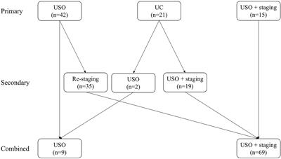 Oncological and Reproductive Outcomes After Fertility-Sparing Surgery for Stage I Mucinous Ovarian Carcinoma